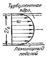 Струевыпрямители