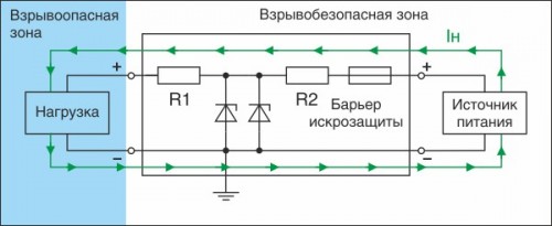 Протекание тока через барьер в штатном режиме