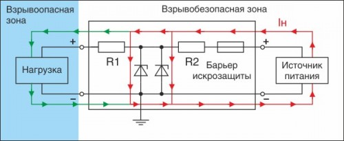Протекание тока через барьер при аварийной ситуации