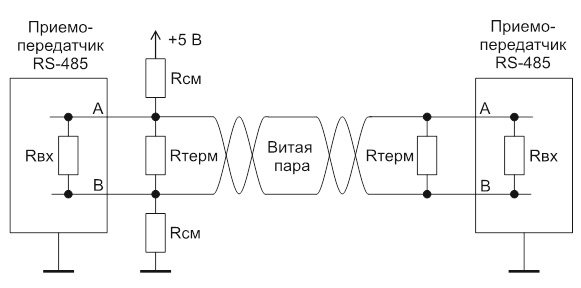 Защитное смещение