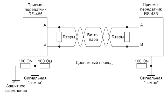 Использование дренажного провода для уравнивания потенциала «земель»