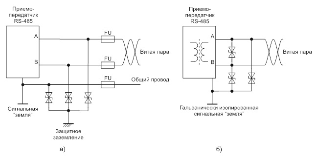 Варианты защиты сети RS-485 от перенапряжений и импульсных помех
